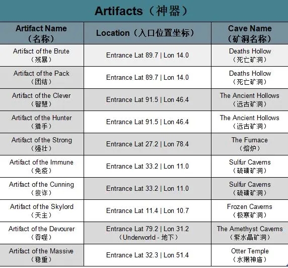 方舟生存进化矮人国度MOD神器坐标位置分享