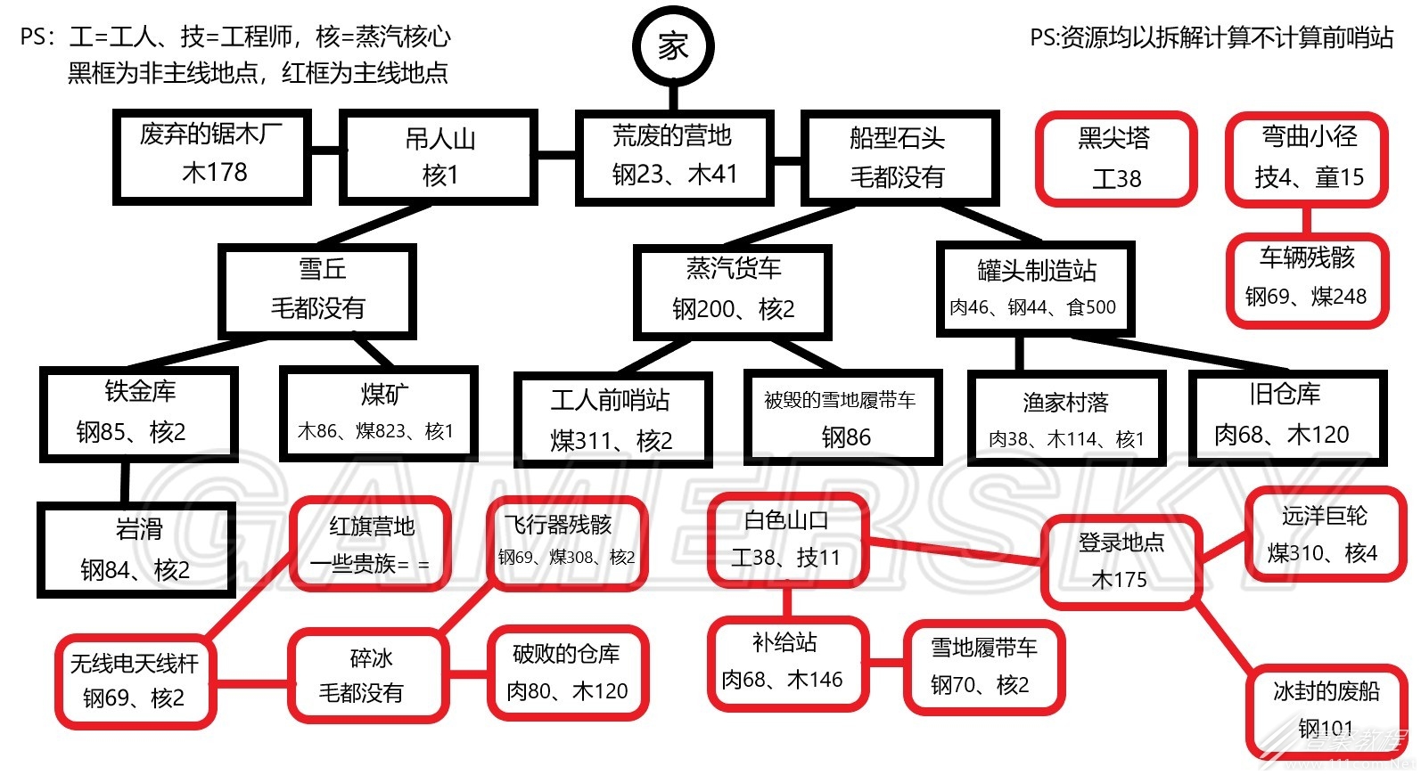 冰汽时代完美结局通关难民剧本后的心得