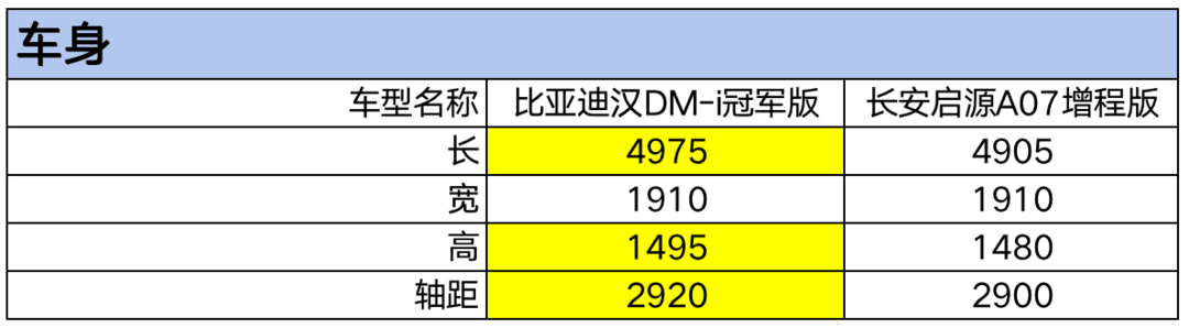 新车探秘 | 启源A07下周到店剑指比亚迪汉，售价或下探至15万！