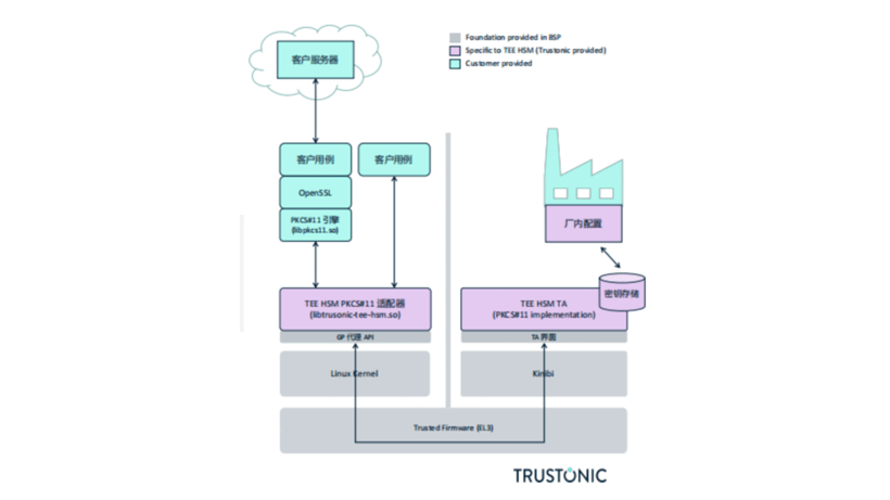 TrustonicKinibi-可信执行环境丨确认申报2023金辑奖·中国汽车新供应链百强