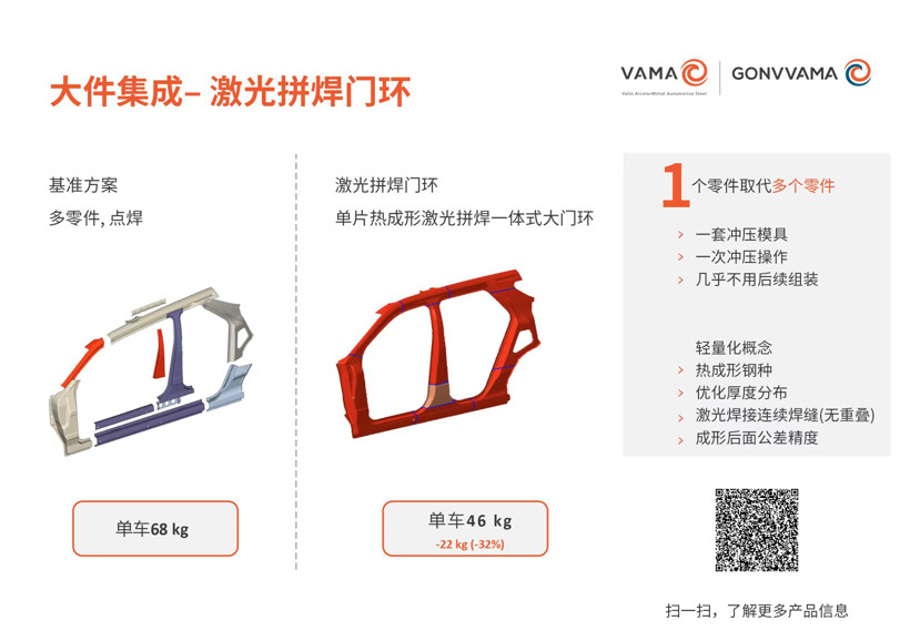 VAMA&GONVVAMA-热成型激光拼焊一体式双门环丨确认申报2023金辑奖·中国汽车新供应链百强