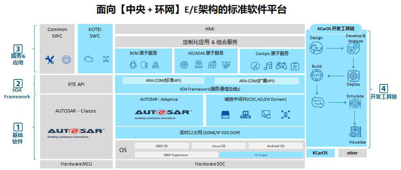 光庭信息-KCarOS丨确认申报2023金辑奖·中国汽车新供应链百强