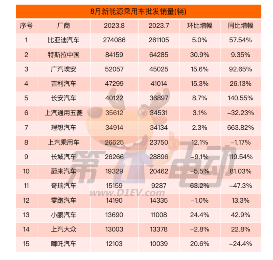 广汽埃安IPO稳健推进，或于半年内见分晓