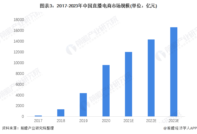 李佳琦净收入超过逾90%A股公司 高居榜首！