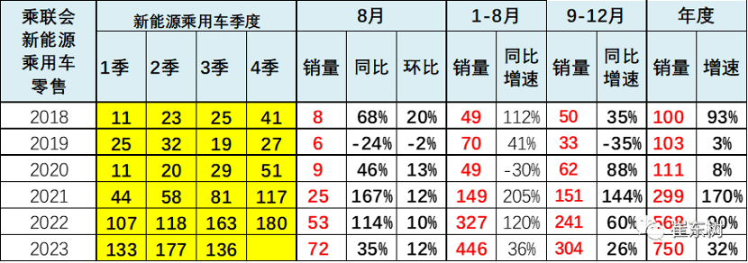 EV晨报｜欧盟将对中国电动车实施反补贴调查；工信部发布第375批新车备案目录；天齐锂业将向smart投资1.5亿美元