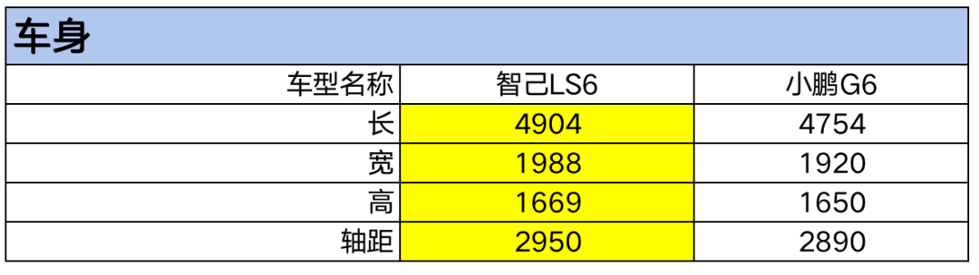 新车探秘 | 智己LS6售价预期22万元起，下周可试驾