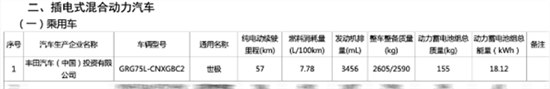 加价多少才合适 丰田世纪SUV即将进入国内