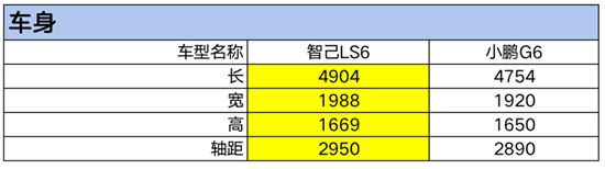 智己LS6售价预期22万元起 9月22日可试驾