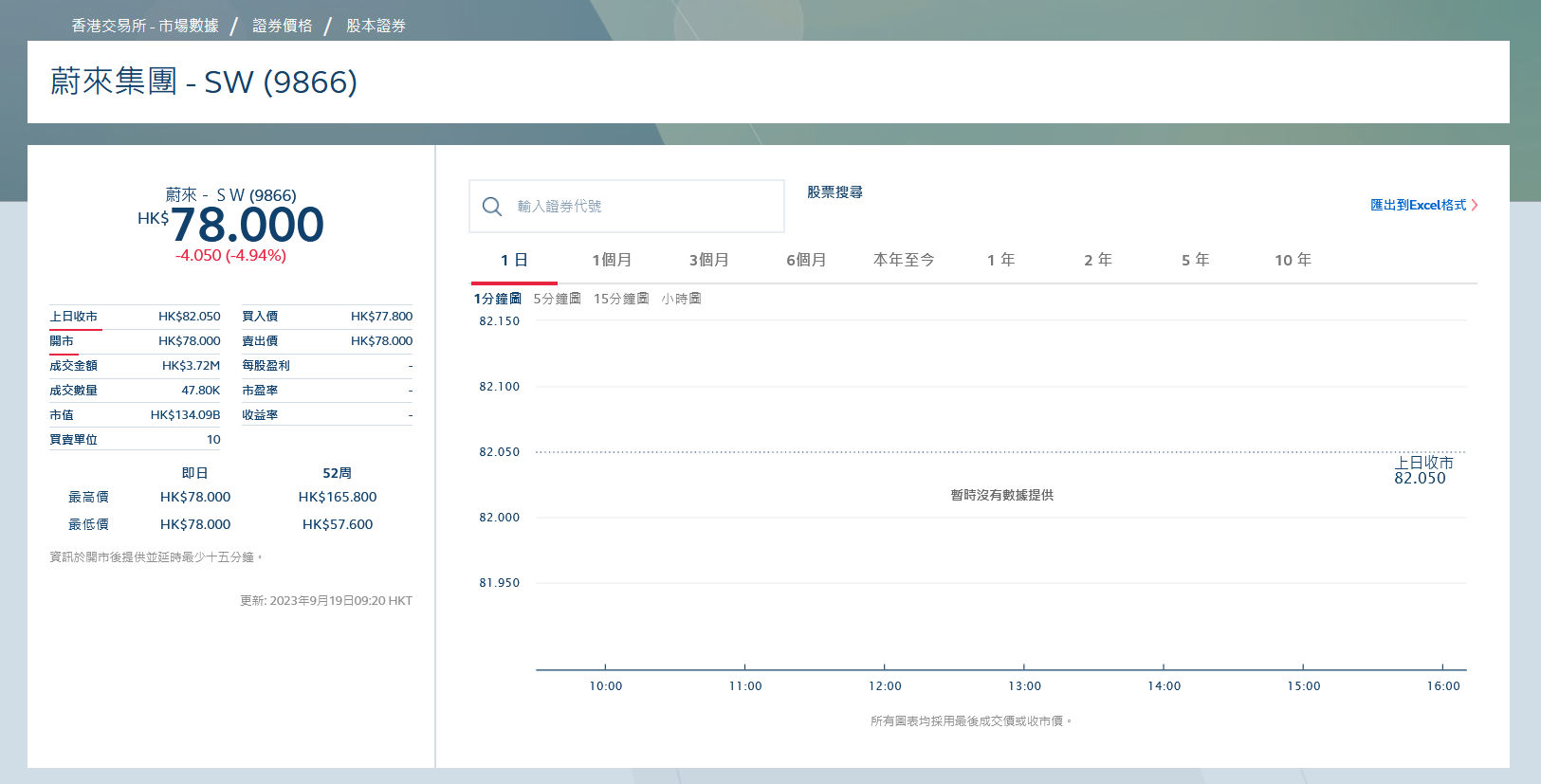 蔚来拟发行10亿美元可转换优先债券，港股下跌4.94%