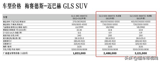 2023迈巴赫标志图片及价格