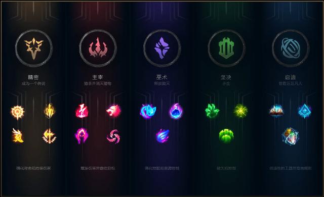 lol3.3版本各英雄符文推荐