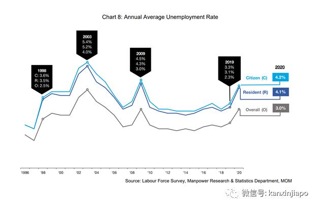 新加坡热门职业排行榜