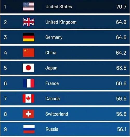 排名世界第几名-最新世界排名