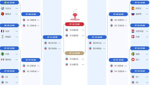 2018年世界杯16强对阵图：淘汰赛阶段激烈角逐