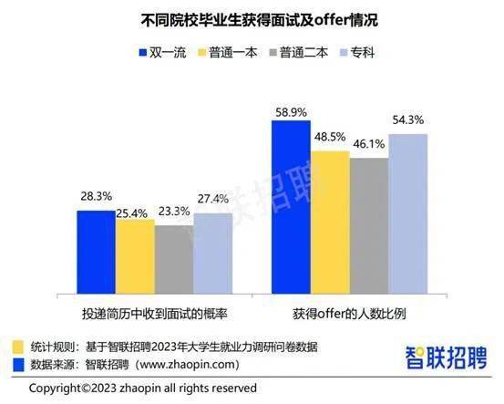 主机厂，应届生就业的“新大厂”