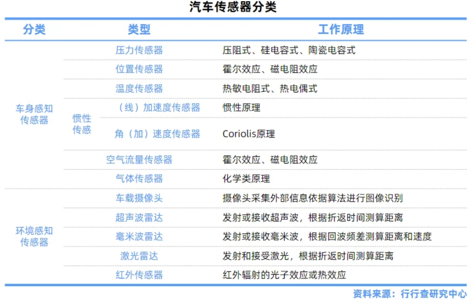 车用传感器迎来市场“黄金期”，国内企业加速布局