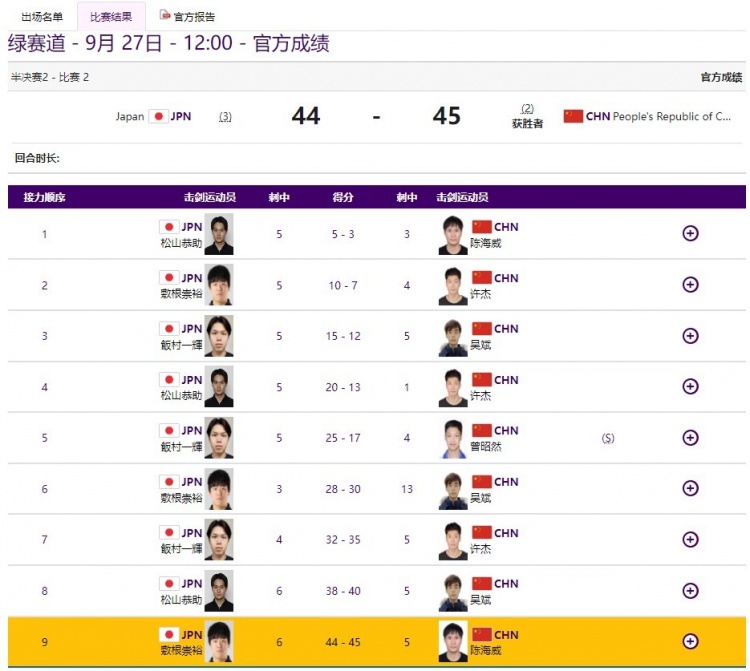 亚运会男子团体花剑半决赛，中国队45-44绝杀日本队晋级决赛