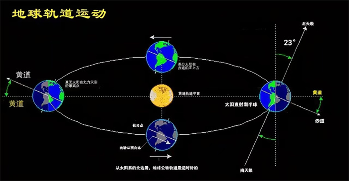 太阳自转一圈需要多久 看看科学家的答案