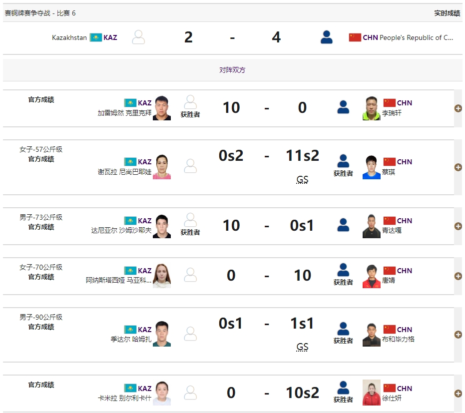 亚运会柔道混合团体：中国队连扳三局逆转哈萨克斯坦队 获得铜牌