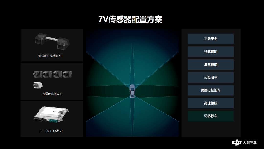 大疆车载“成行平台”首批量产车型宝骏云朵灵犀版上市，12.58万