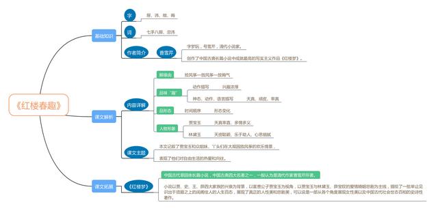 红楼春趣思维导图五年级下册语文