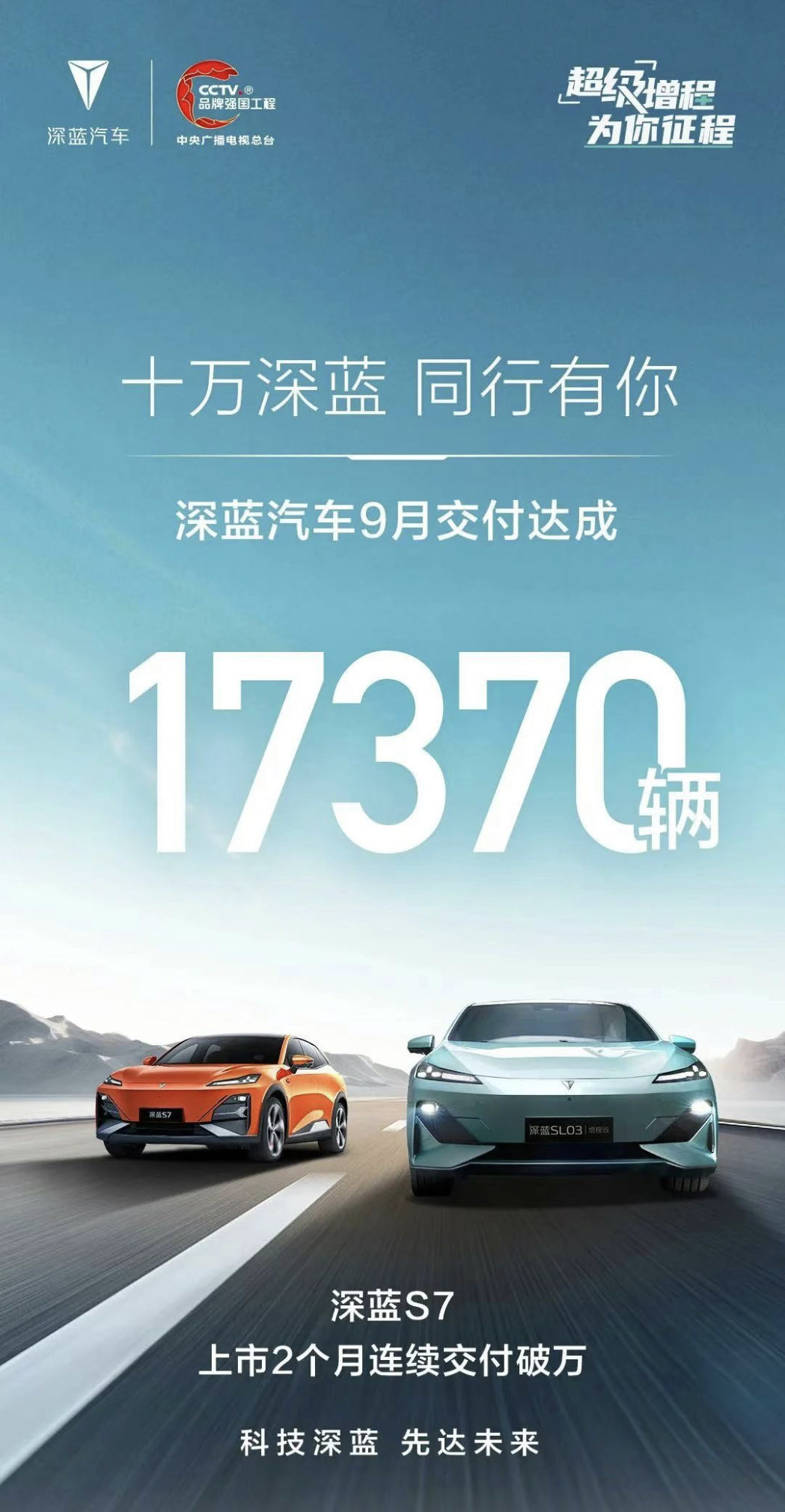 深蓝汽车9月交付17,370辆，S7上市2个月连续交付破万