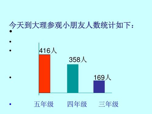 什么是双位数得分或篮板助攻等统计 如何达到双位数的得分或篮板助攻等数据