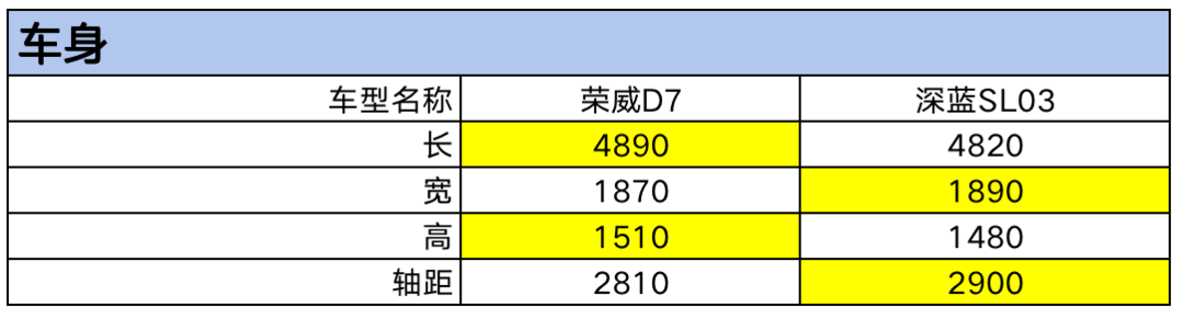 新车探秘 | 荣威D7展车即将全面到店最快11月上市，最低可能13万！