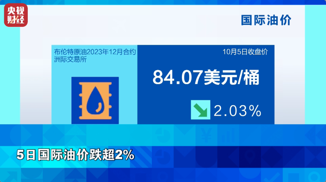 国内油价预计将迎来大幅下调 跌幅将在100元/吨左右