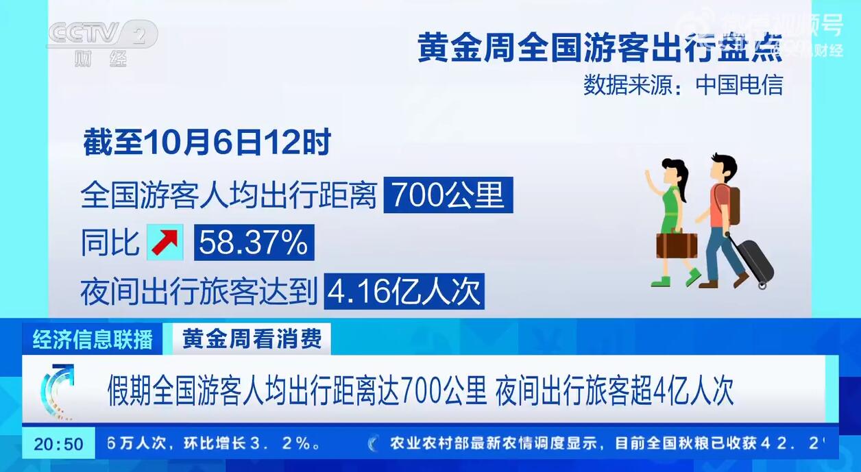 超4亿人次游客夜间出行 全国游客人均出行距离达到700公里