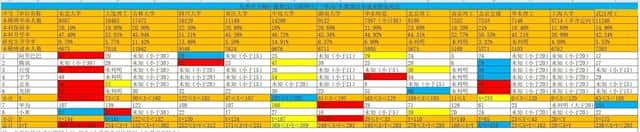 南京理工大学与东北大学哪个好