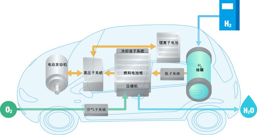 普发真空：泄漏检测是新能源汽车安全中不容忽视的一环