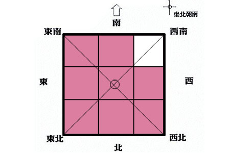 西南角最忌讳放什么