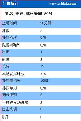 控球率并非胜负唯一因素：2022世界杯和欧洲杯比赛的冷门与意外