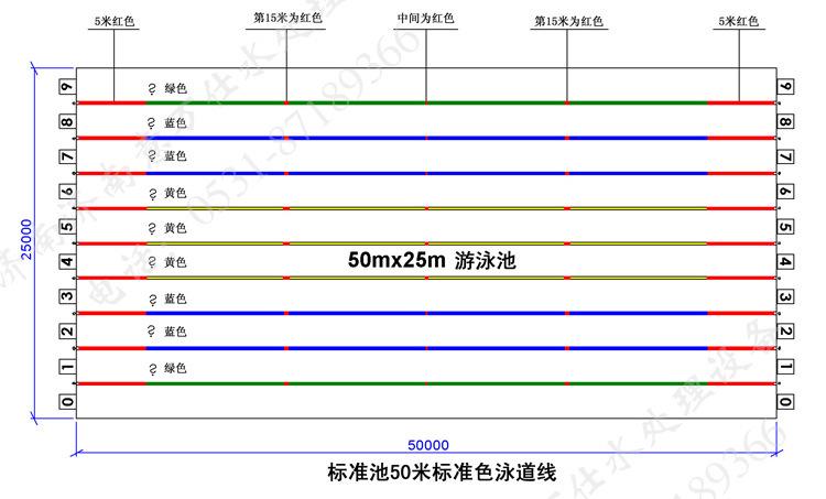 游泳比赛中的池长和泳道对比赛有何影响(游泳运动员如何根据池长和泳道规划战术)