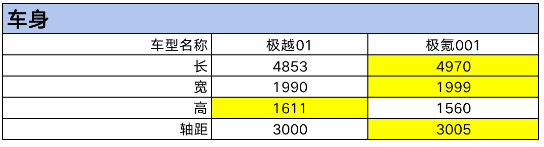 新车探秘 | 极越01定档10月27日上市：生来就是要卷死极氪001！