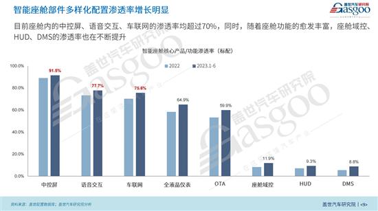 交互瓶颈？智能座舱迎来革新式升级