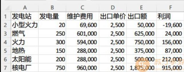 城市天际线2卖电收益情况详情