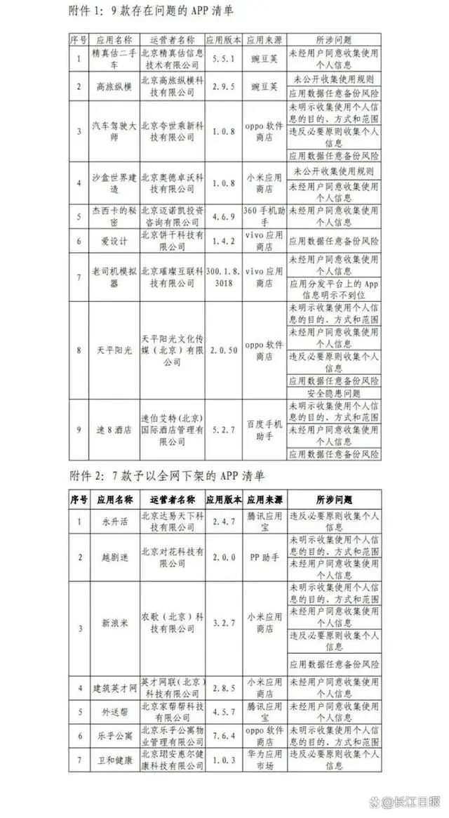 7款APP全网下架：侵害用户权益 具有安全隐患