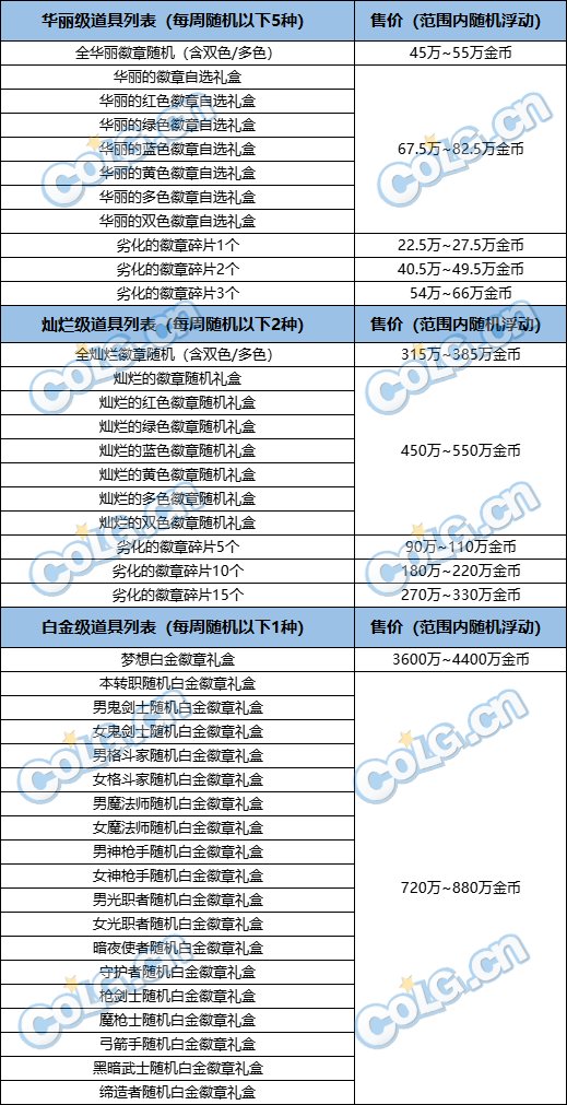 dnf达芙妮的每周商店周几刷新