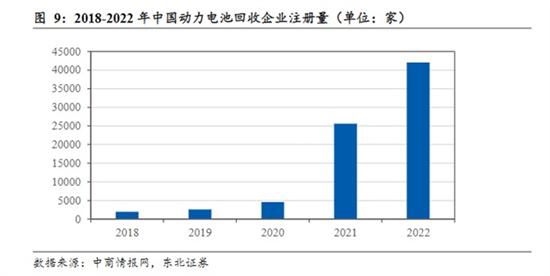 2023年 动力电池回收生意还好做吗？