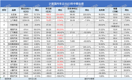 决胜智能化 车企自研的边界在哪？