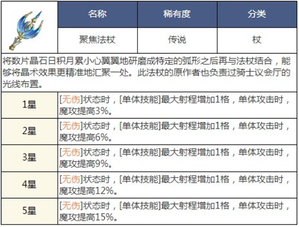 铃兰之剑聚焦法杖武器图鉴详情