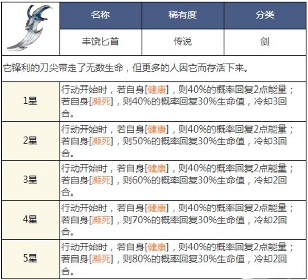 铃兰之剑丰饶匕首图鉴详情