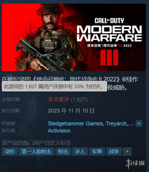 《使命召唤 现代战争3》Steam多半差评 COD最烂之作