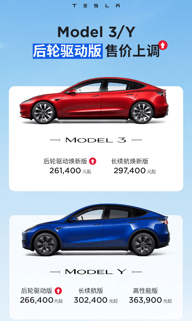 特斯拉再涨价！Model 3/Y后轮驱动版上调1500元/2500元