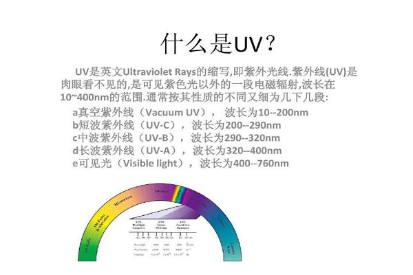 UV值代表什么含义