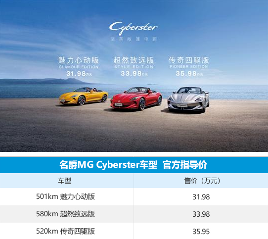 名爵MG Cyberster正式上市 售31.98万元起