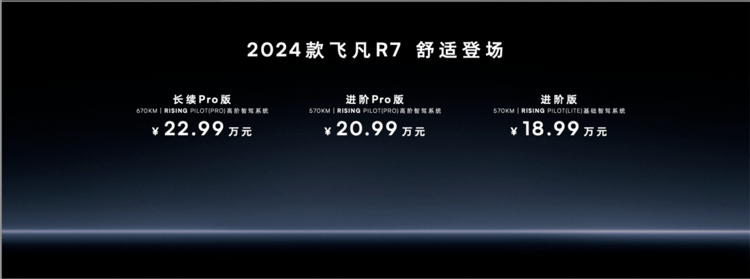 2024款飞凡R7、飞凡F7都市版联袂上市 冲击中高端纯电市场