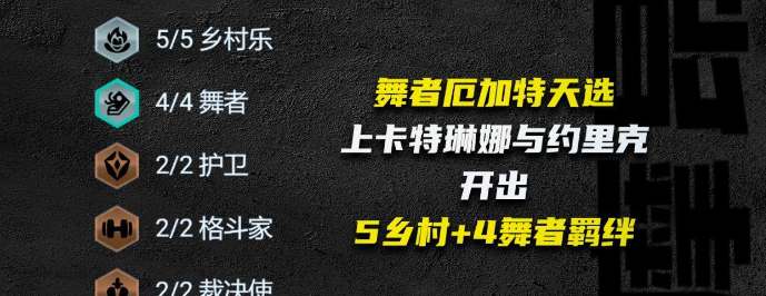 云顶之弈s10乡村厄加特阵容推荐